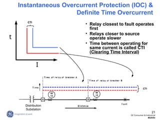 Protect Interval In Router Protection-Basics and its importance.ppt