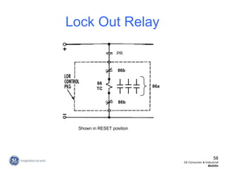 Protection-Basics and its importance.ppt