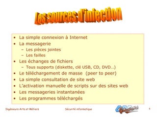 La simple connexion à Internet La messagerie Les pièces jointes Les failles Les échanges de fichiers Tous supports (diskette, clé USB, CD, DVD…) Le téléchargement de masse  (peer to peer) La simple consultation de site web L’activation manuelle de scripts sur des sites web Les messageries instantanées Les programmes téléchargés Les sources d'infection 