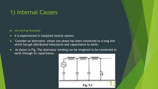 1) Internal Causes
 (iii) Arcing Grounds:
 it is experienced in insulated neutral system.
 Consider an alternator, whose one phase has been connected to a long line
which has got distributed inductance and capacitance to earth,
 As shown in Fig. The alternator winding can be imagined to be connected to
earth through its capacitance.
13
 