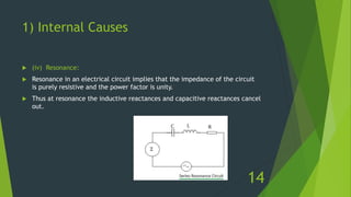 1) Internal Causes
 (iv) Resonance:
 Resonance in an electrical circuit implies that the impedance of the circuit
is purely resistive and the power factor is unity.
 Thus at resonance the inductive reactances and capacitive reactances cancel
out.
14
 