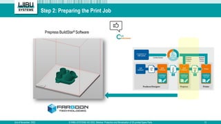 Step 2: Preparing the Print Job
2nd of November, 2022 © WIBU-SYSTEMS AG 2022, Webinar: Protection and Monetization of 3D-p...
