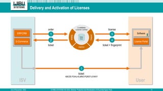 Delivery and Activation of Licenses
2nd of November, 2022 © WIBU-SYSTEMS AG 2022, Webinar: Protection and Monetization of ...