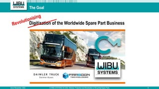 The Goal
2nd of November, 2022 © WIBU-SYSTEMS AG 2022, Webinar: Protection and Monetization of 3D-printed Spare Parts 8
Di...