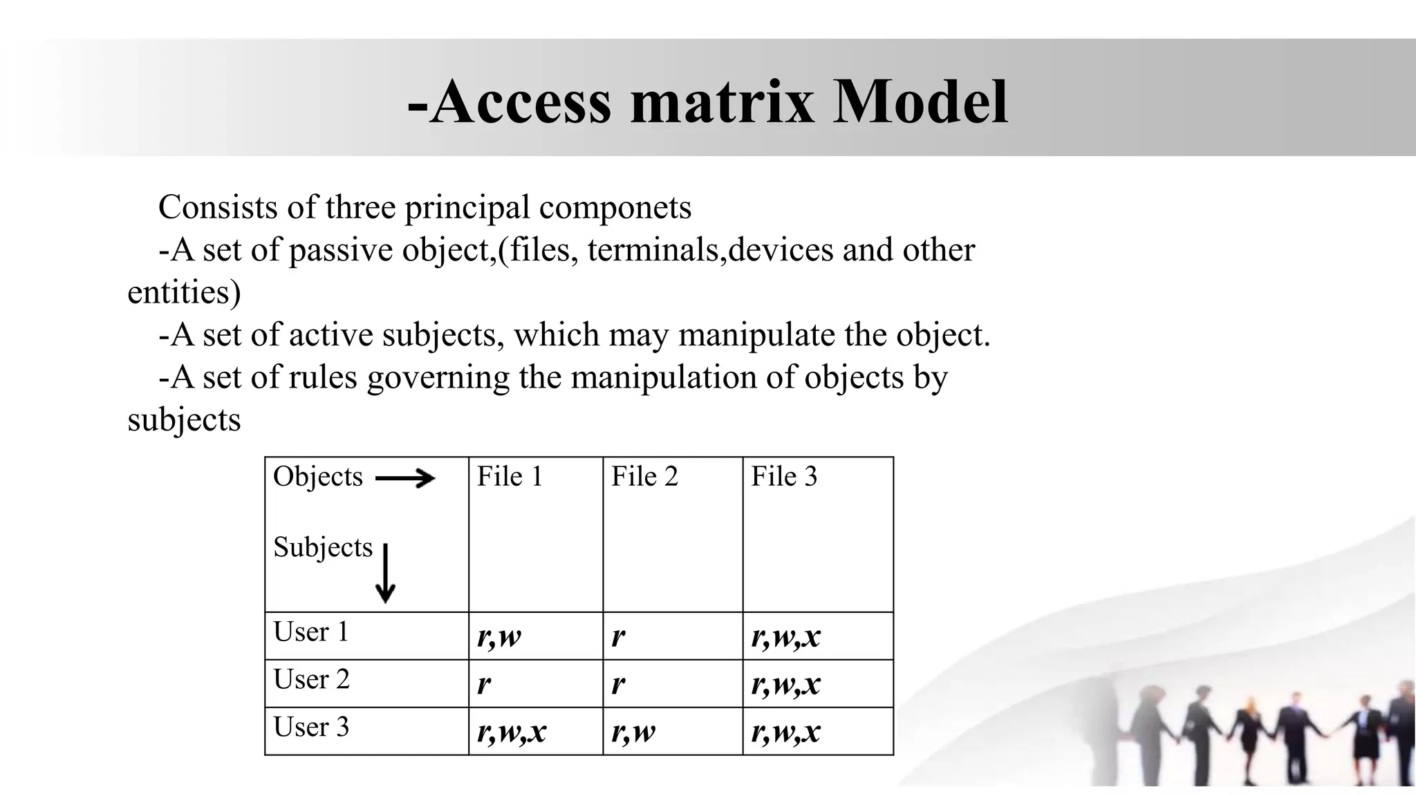 Consists of three principal componets
-A set of passive object,(files, terminals,devices and other
entities)
-A set of active subjects, which may manipulate the object.
-A set of rules governing the manipulation of objects by
subjects
-Access matrix Model
Objects
Subjects
File 1 File 2 File 3
User 1 r,w r r,w,x
User 2 r r r,w,x
User 3 r,w,x r,w r,w,x
 
