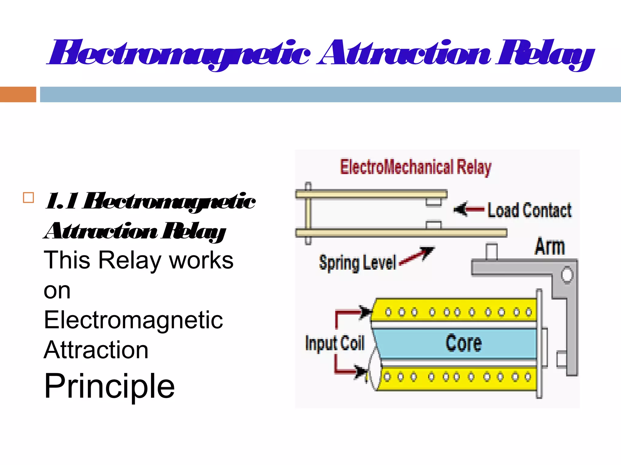 Electromagnetic AttractionRelay
 1.1Electromagnetic
AttractionRelay
This Relay works
on
Electromagnetic
Attraction
Principle
 