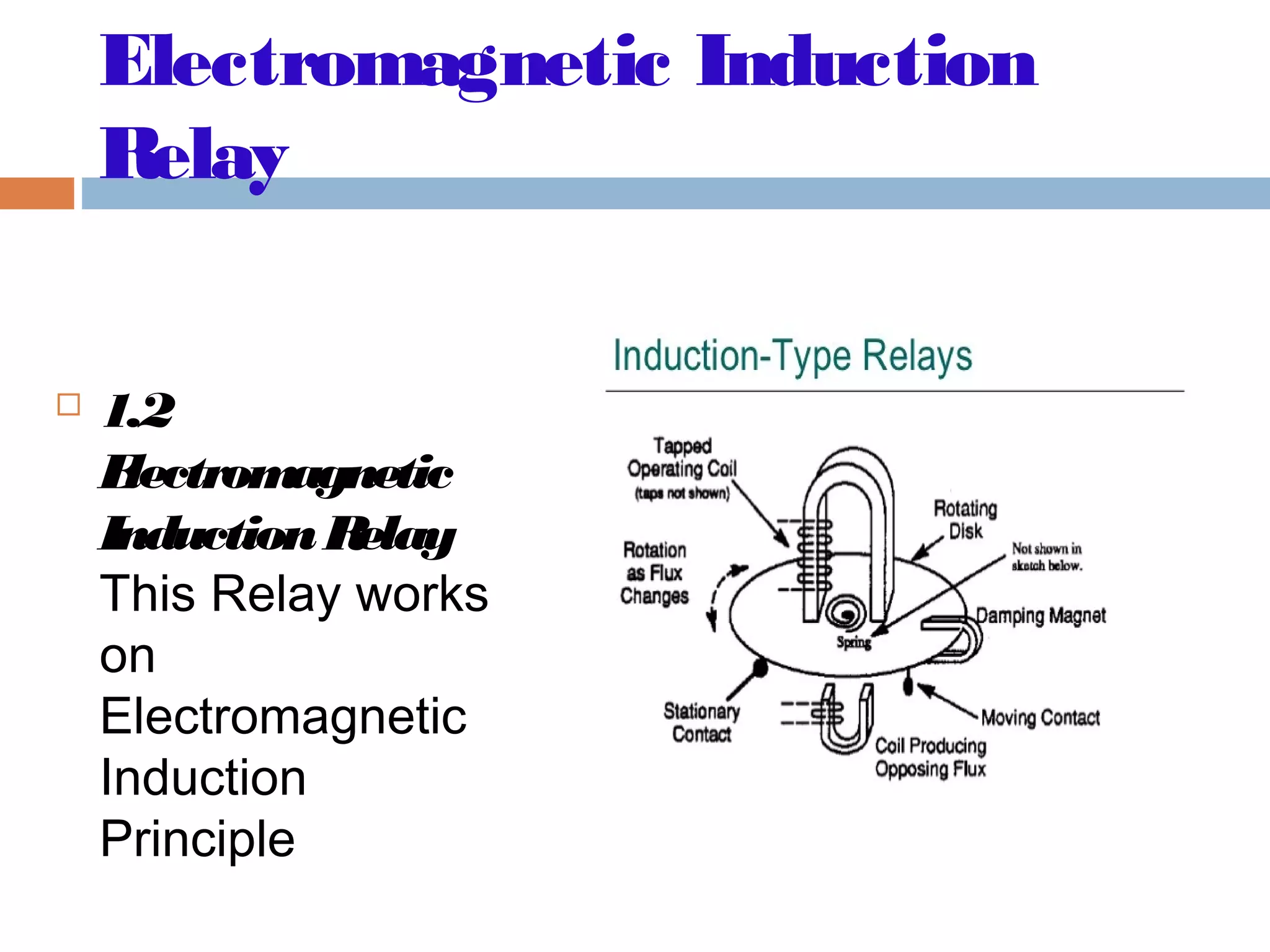 Electromagnetic Induction
Relay
 1.2
Electromagnetic
InductionRelay
This Relay works
on
Electromagnetic
Induction
Principle
 