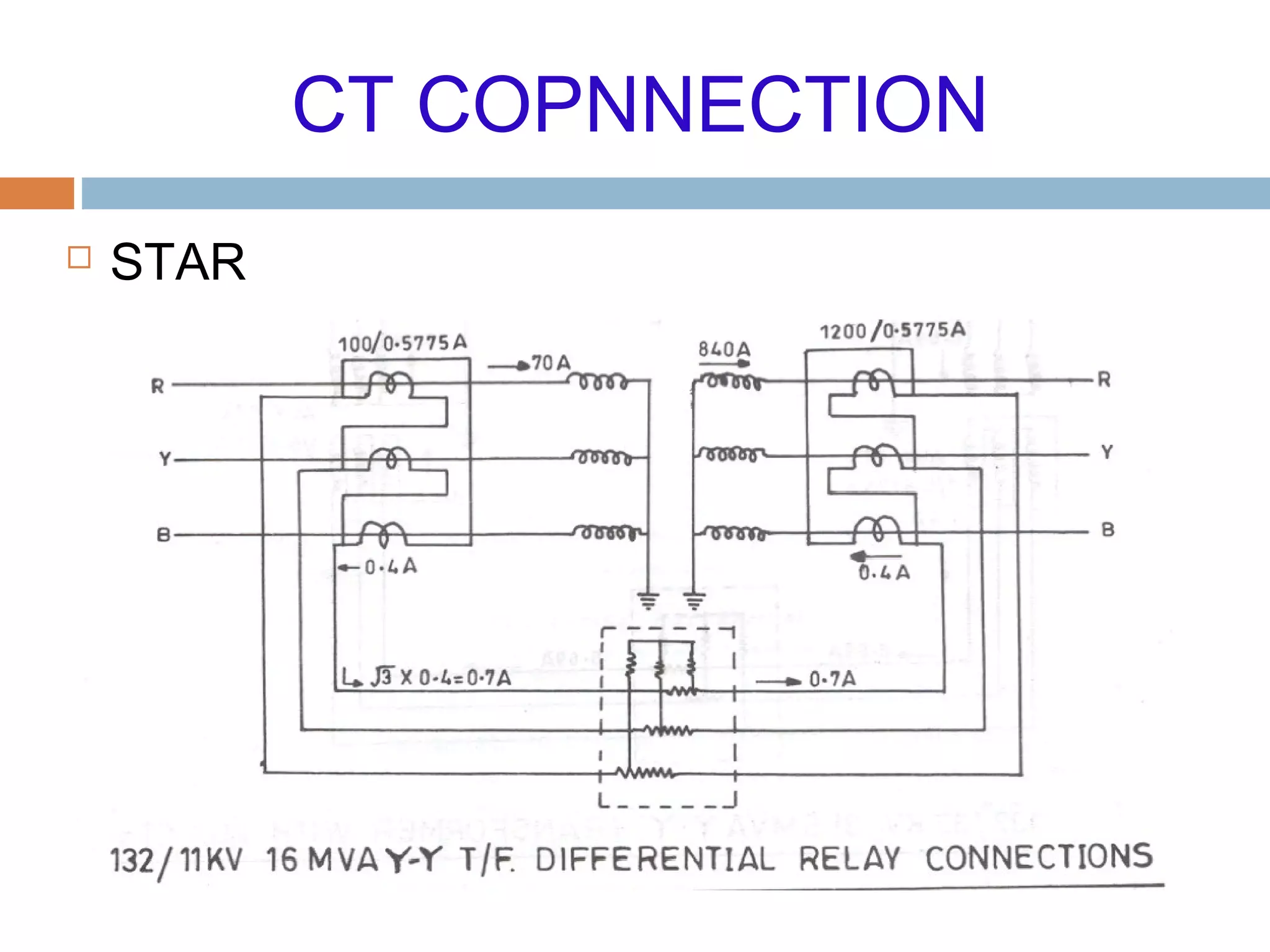 CT COPNNECTION
 STAR
-STAR
 
