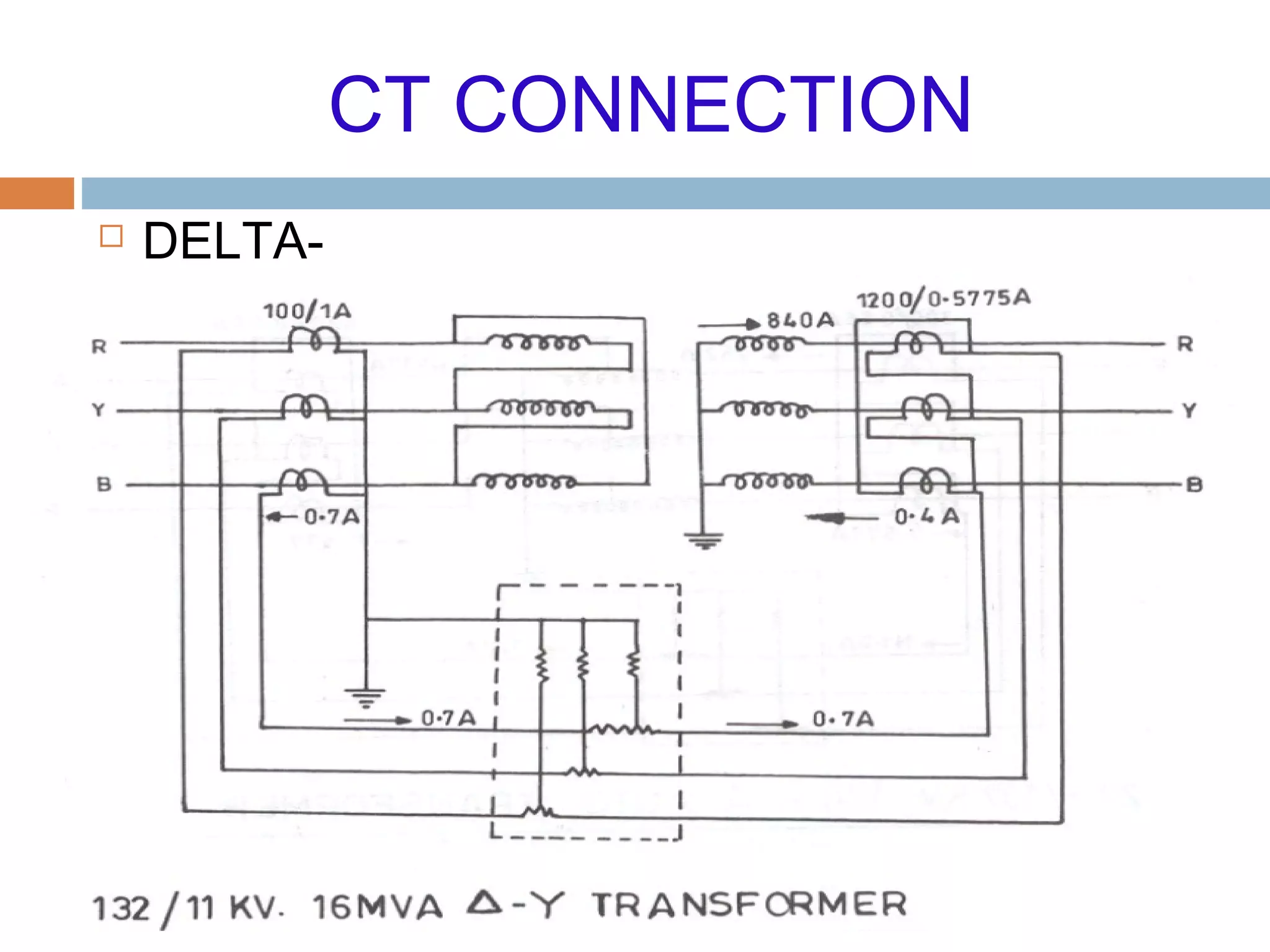 CT CONNECTION
 DELTA-
STAR
 