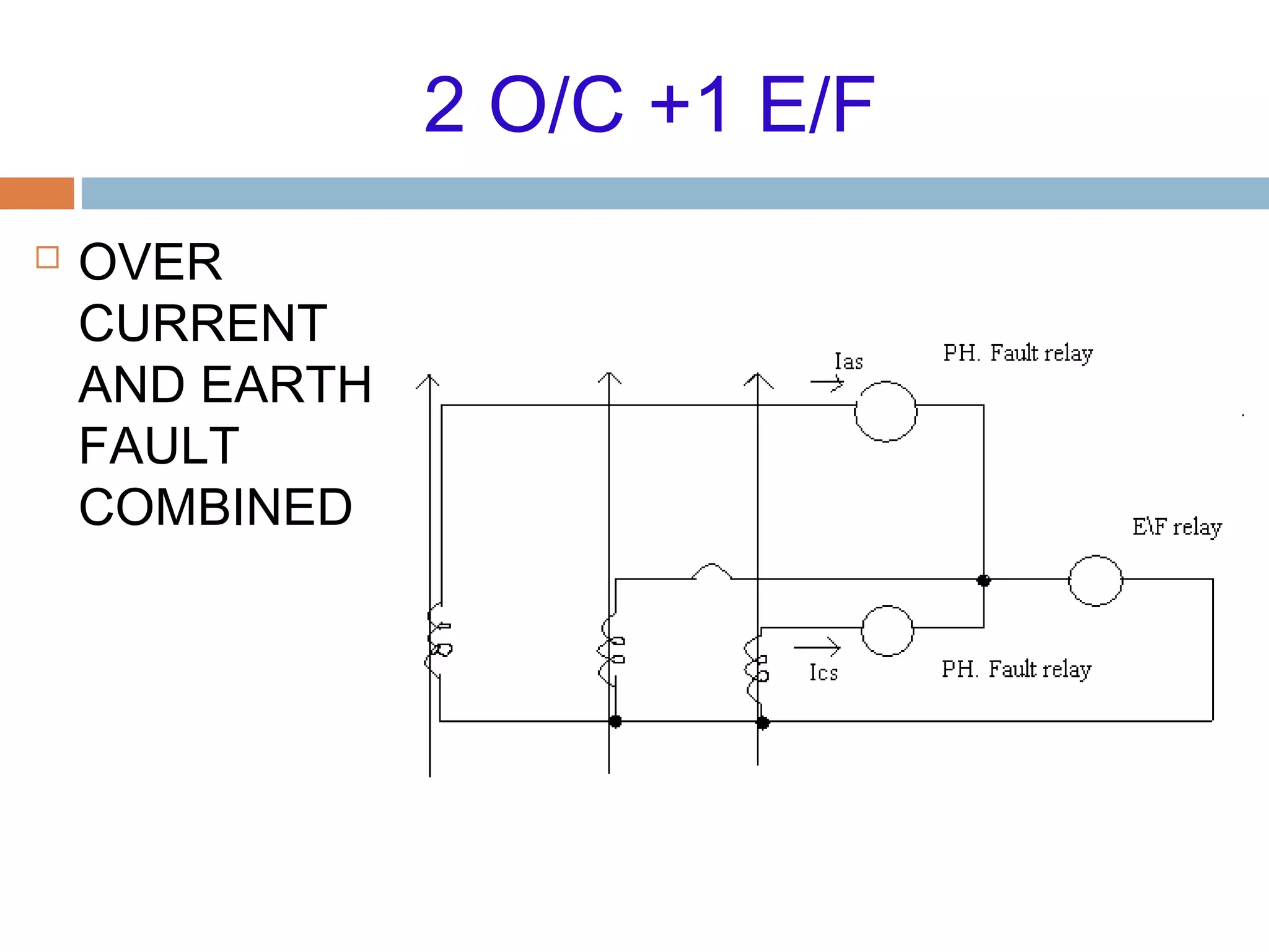 2 O/C +1 E/F
 OVER
CURRENT
AND EARTH
FAULT
COMBINED
 