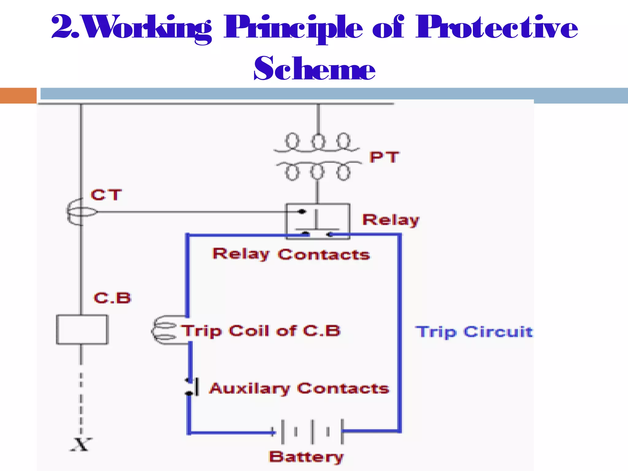 2.Working Principle of Protective
Scheme
 