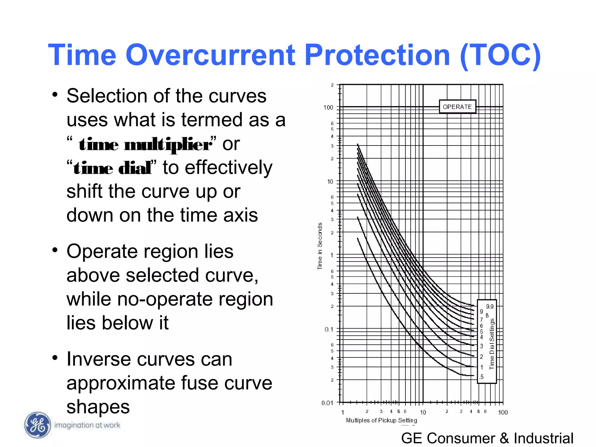 20
GE Consumer & Industrial
• Selection of the curves
uses what is termed as a
“ time multiplier” or
“time dial” to effectively
shift the curve up or
down on the time axis
• Operate region lies
above selected curve,
while no-operate region
lies below it
• Inverse curves can
approximate fuse curve
shapes
Time Overcurrent Protection (TOC)
 