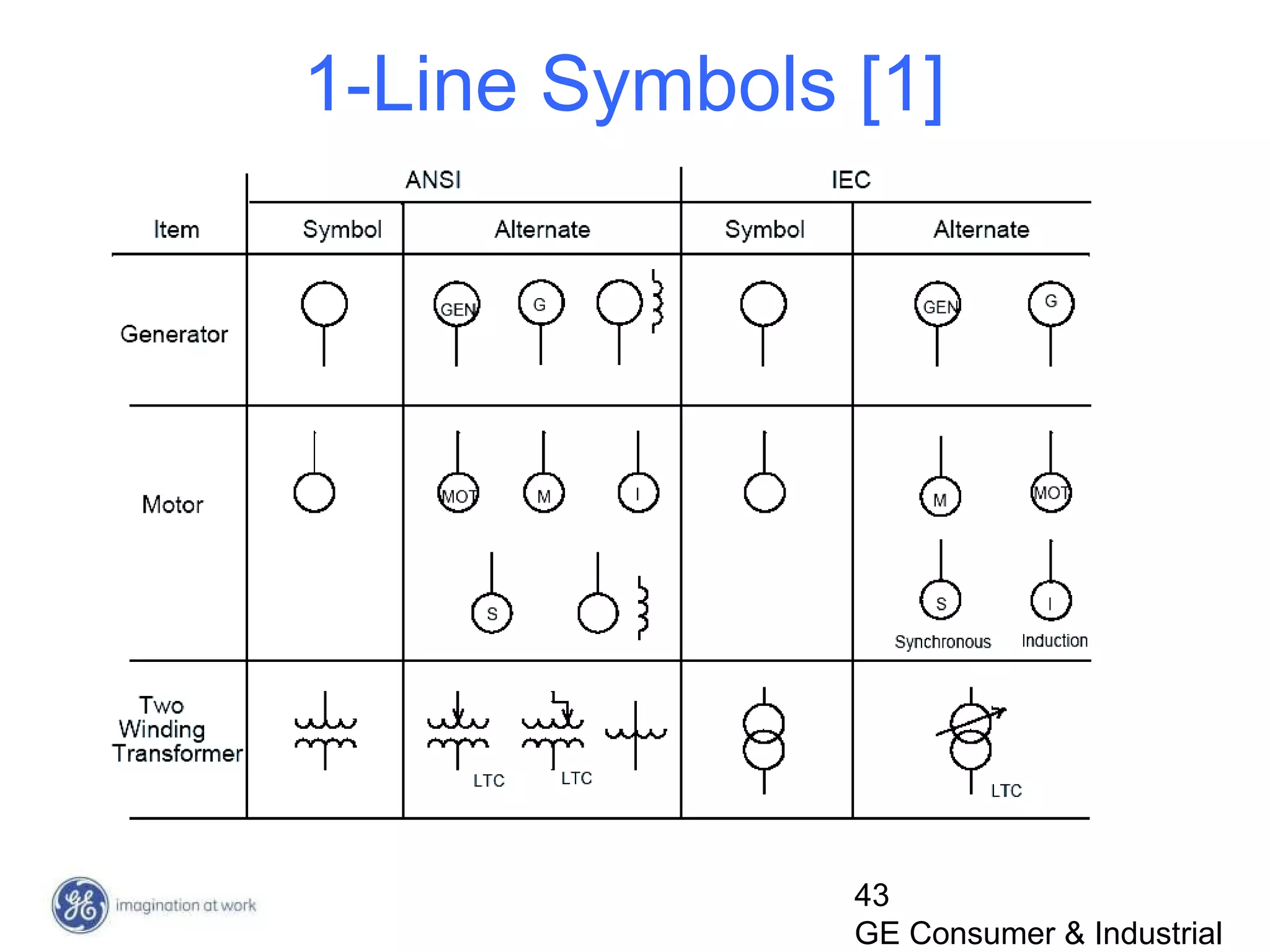 43
GE Consumer & Industrial
1-Line Symbols [1]
 