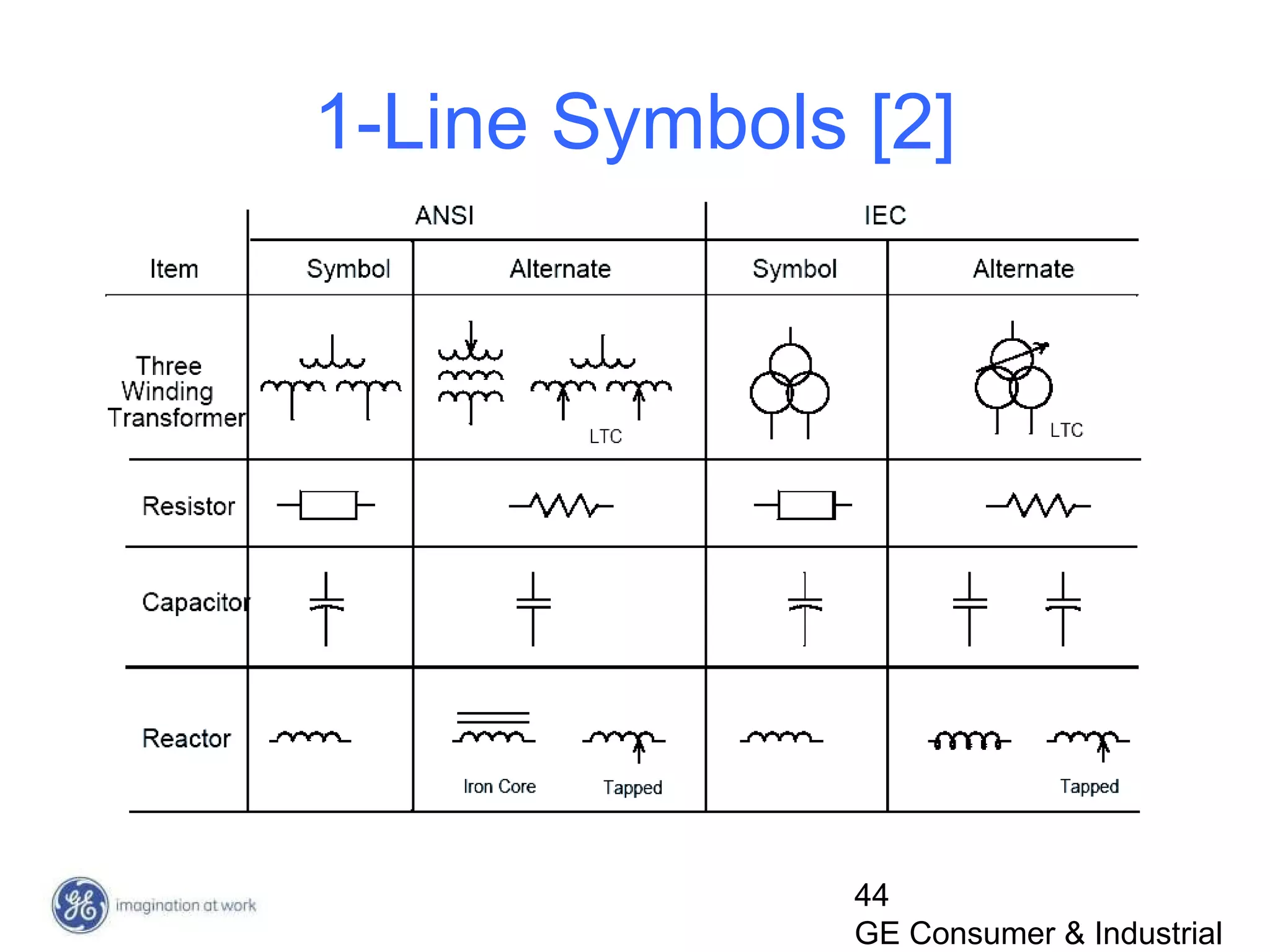 44
GE Consumer & Industrial
1-Line Symbols [2]
 