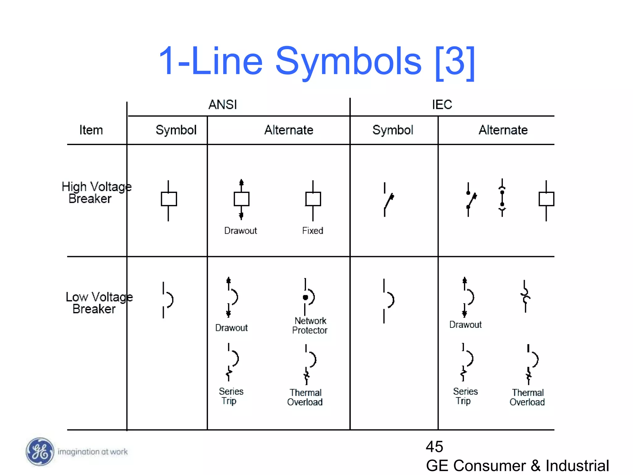 45
GE Consumer & Industrial
1-Line Symbols [3]
 
