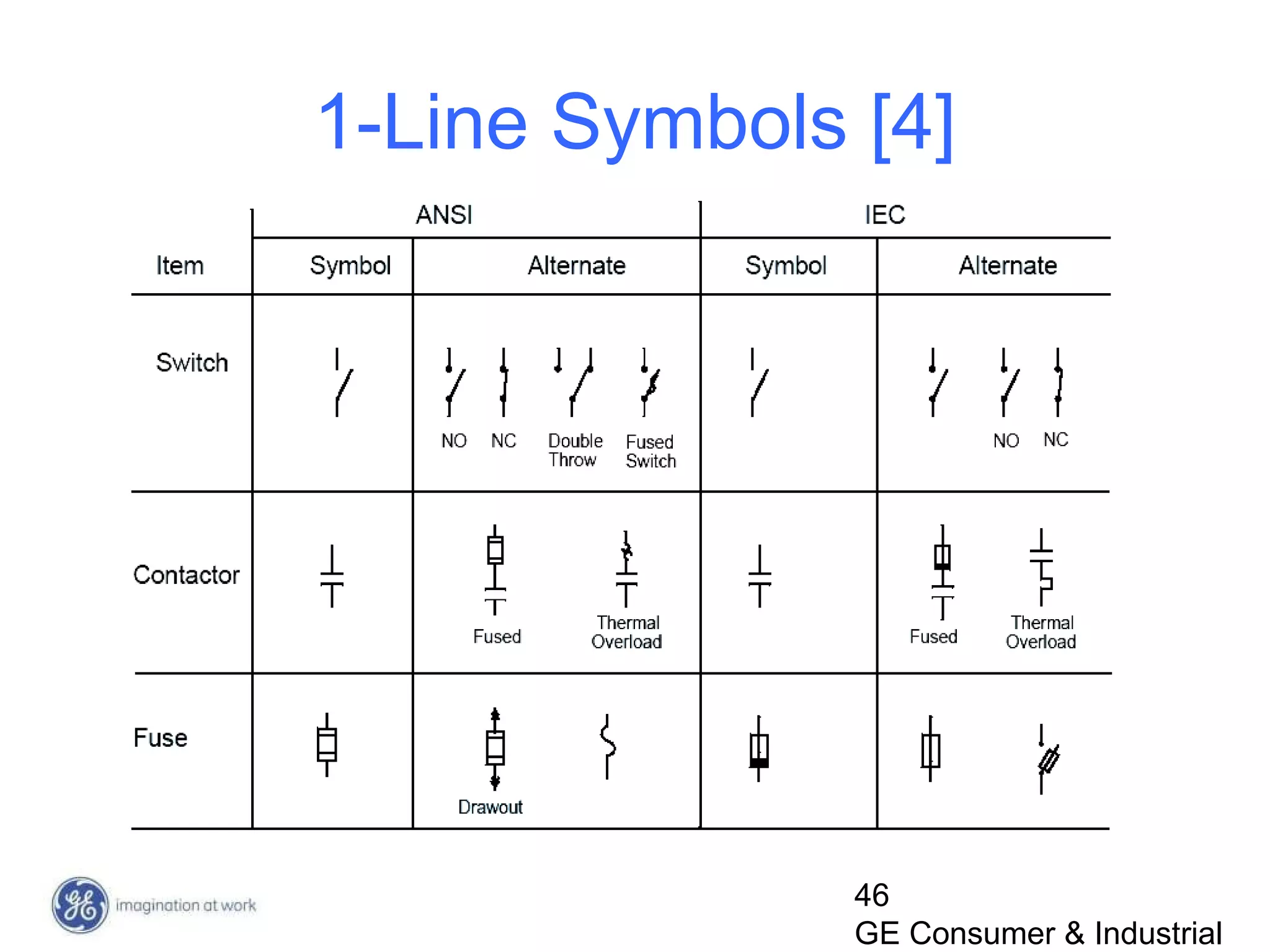 46
GE Consumer & Industrial
1-Line Symbols [4]
 