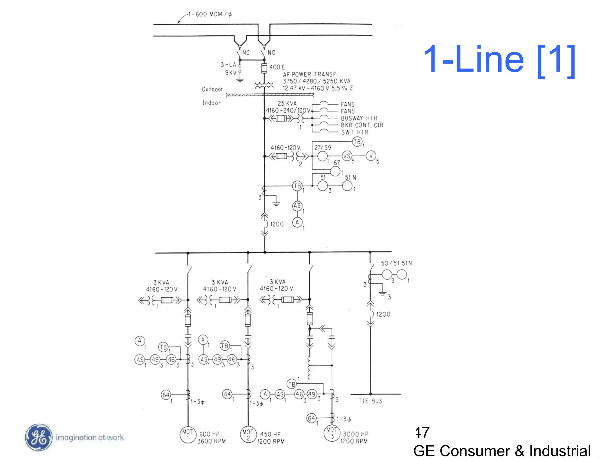 47
GE Consumer & Industrial
1-Line [1]
 