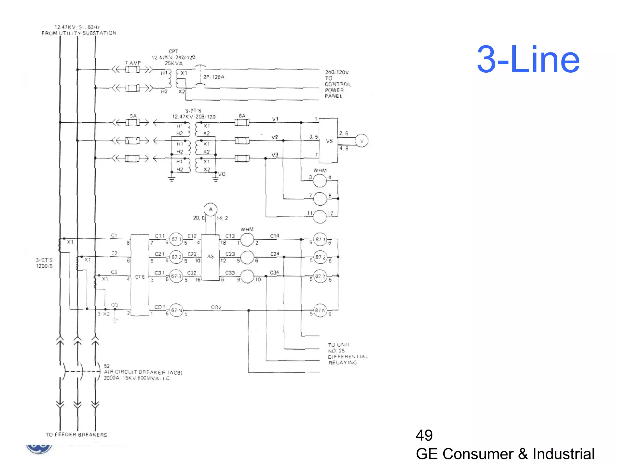 49
GE Consumer & Industrial
3-Line
 