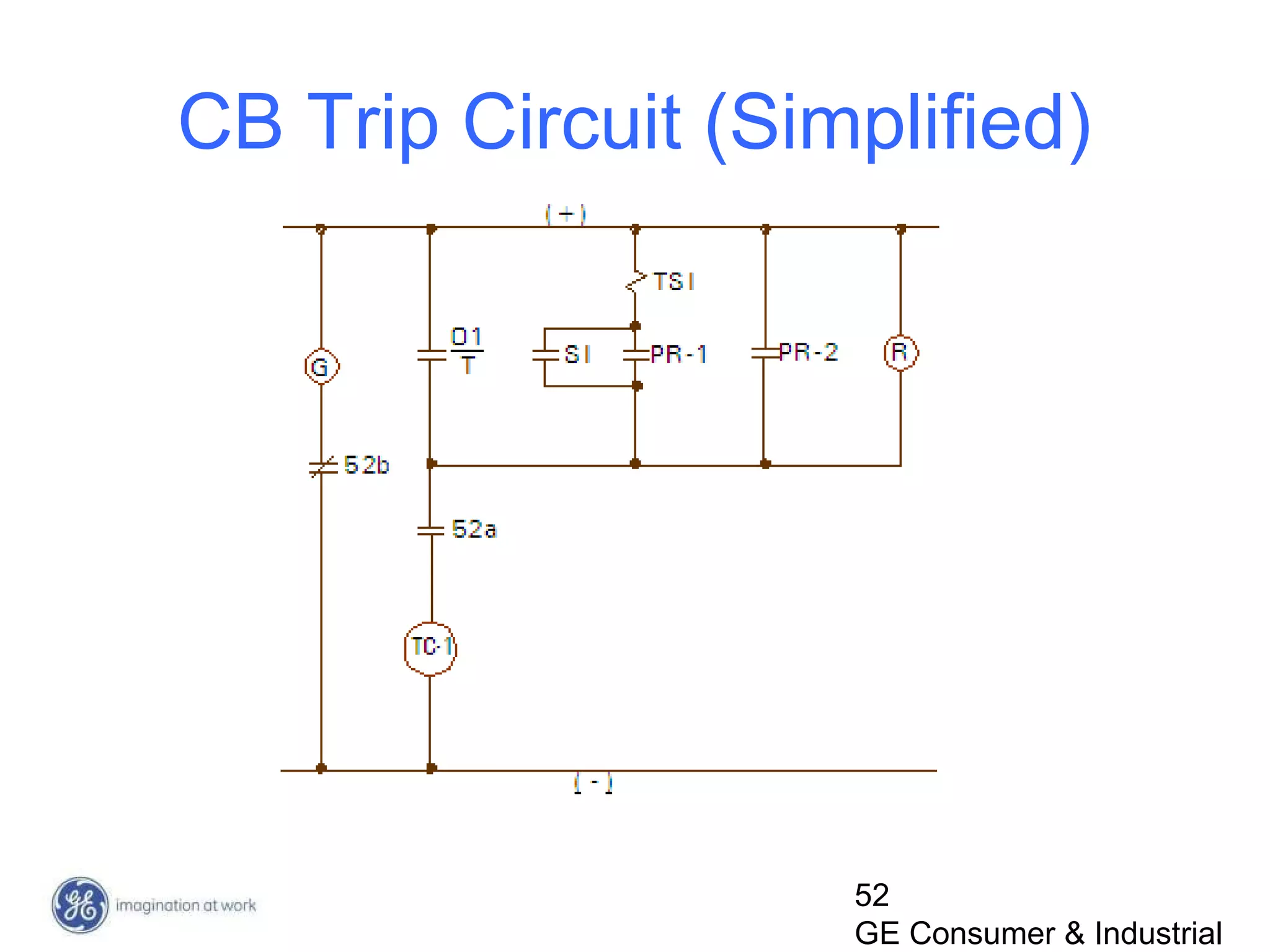 52
GE Consumer & Industrial
CB Trip Circuit (Simplified)
 