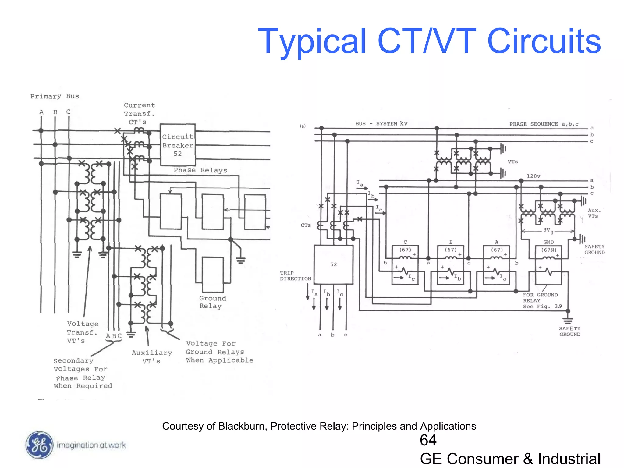 64
GE Consumer & Industrial
Typical CT/VT Circuits
Courtesy of Blackburn, Protective Relay: Principles and Applications
 