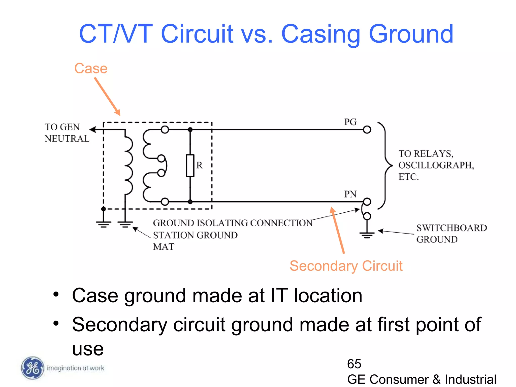 65
GE Consumer & Industrial
CT/VT Circuit vs. Casing Ground
• Case ground made at IT location
• Secondary circuit ground made at first point of
use
Case
Secondary Circuit
 