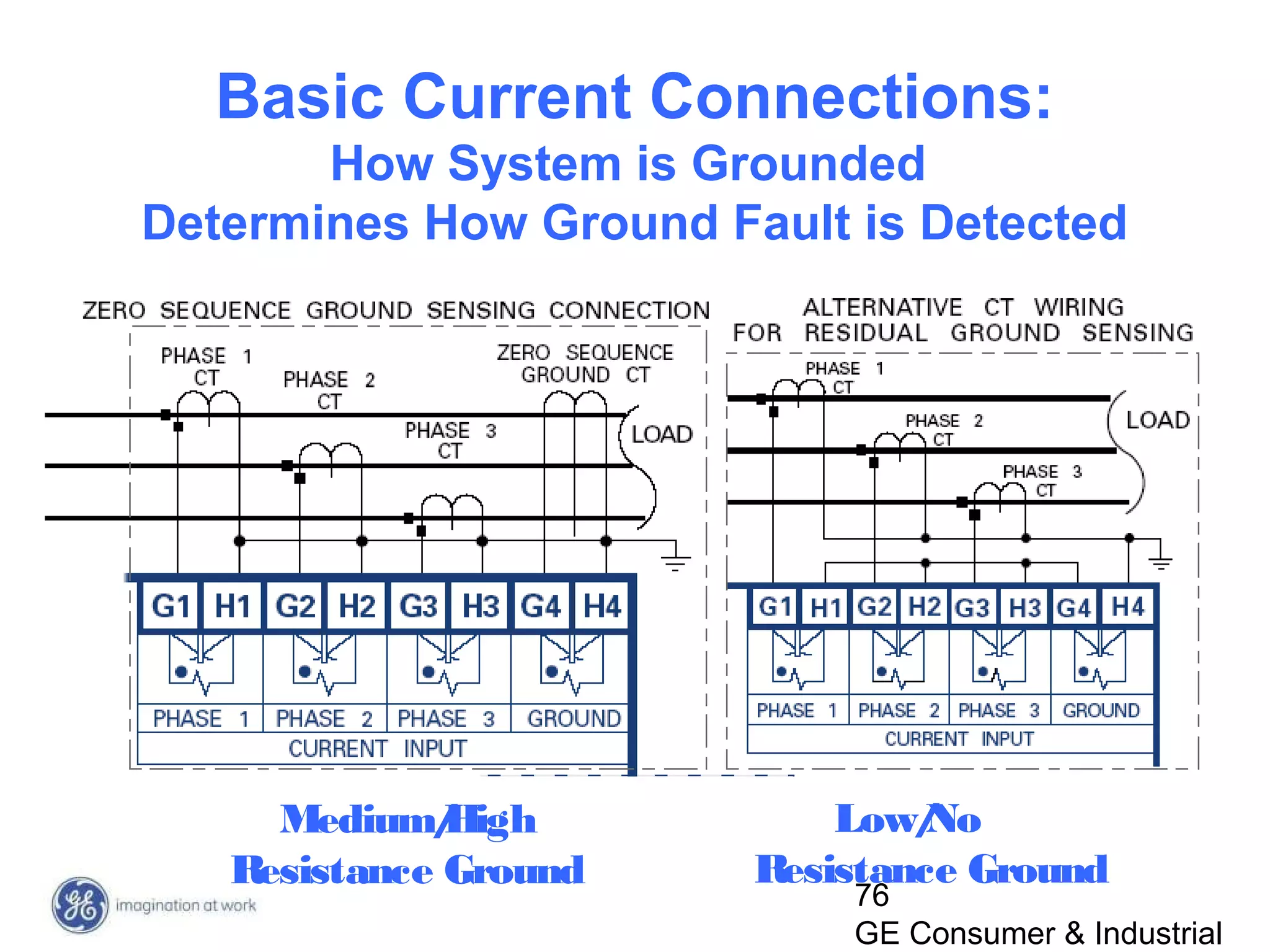 76
GE Consumer & Industrial
Basic Current Connections:
How System is Grounded
Determines How Ground Fault is Detected
Medium/High
Resistance Ground
Low/No
Resistance Ground
 