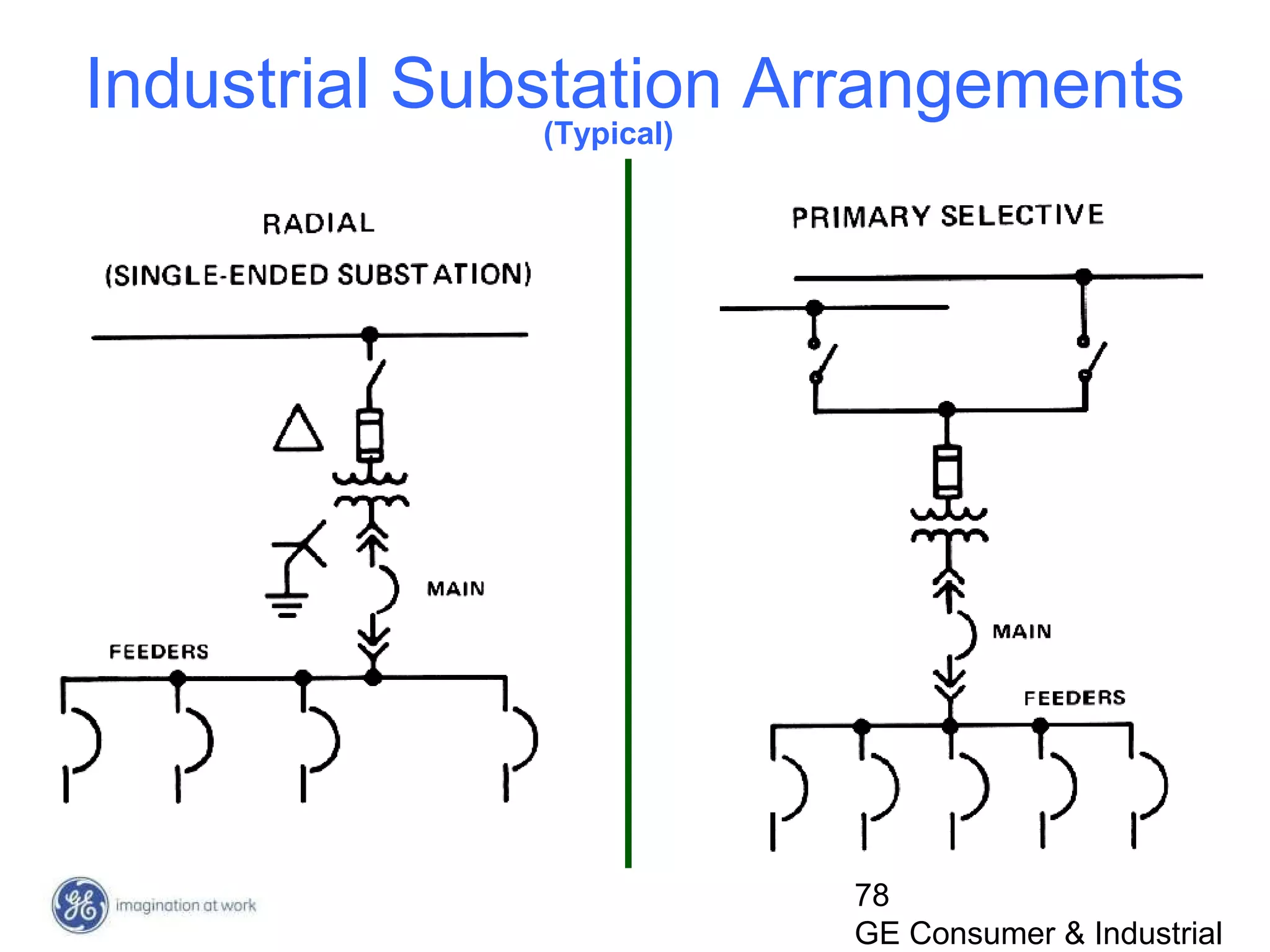 78
GE Consumer & Industrial
Industrial Substation Arrangements
(Typical)
 