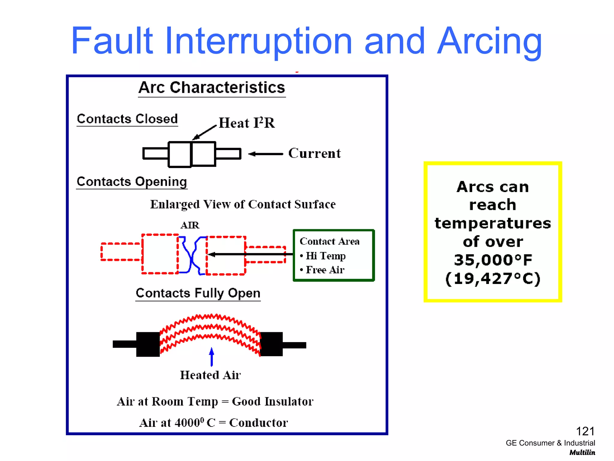 Fault Interruption and Arcing
121
GE Consumer & Industrial
Multilin
 