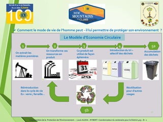 20
 Comment le mode de vie de l’homme peut - il lui permettre de protéger son environnement ?
1
5b
2 3 4 5a
On extrait les
matières premières
On transforme ces
ressources en
produit
Ce produit est
utilisé de façon
éphémère
Introduction du tri –
sélectif des déchets
Accumulation
des déchets
Réutilisation
pour d’autres
usages
Réintroduction
dans le cycle de vie
Ex : verre ; ferraille…
Le Modèle d’Economie Circulaire
La promotion de la Protection de l’Environnement – : Louis ALEKA – RYBERT- Coordonnateur du centenaire pour le District 403 – B - 1
 