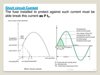 Short circuit Current
The fuse installed to protect against such current must be
able break this current as I2 t1.
Dr Audih 12
 