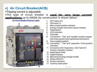 c) Air Circuit Breaker(ACB)
Tripping current is adjustable
This type of circuit breaker is used for very large current
applications up to 6000A.Its construction is shown below :
1. OFF button (O)
2. ON button (I)
3. Main contact position indicator
4. Energy storage mechanism status indicator
5. Reset Button
6. LED Indicators
7. Controller
8. “Connection”, “Test” and “isolated” position stopper
(the three-position latching/locking mechanism)
9. User-supplied padlock
Dr Audih 25
10. Connection “,” Test “and” separation “of the position
indication
11. Connection (CE) Separation, (CD) Test (CT)
Position indication contacts
12. Rated Name Plate
13. Digital Displays
14. Mechanical energy storage handle
15. Shake (IN/OUT)
16. Rocker repository
17. Fault trip reset button
 