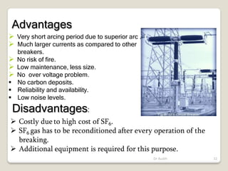  Very short arcing period due to superior arc .
 Much larger currents as compared to other
breakers.
 No risk of fire.
 Low maintenance, less size.
 No over voltage problem.
 No carbon deposits.
 Reliability and availability.
 Low noise levels.
Disadvantages:
 Costly due to high cost of SF6.
 SF6 gas has to be reconditioned after every operation of the
breaking.
 Additional equipment is required for this purpose.
Advantages
Dr Audih 32
 