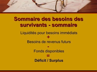 Sommaire des besoins des survivants - sommaire Liquidités pour besoins immédiats +   Besoins de revenus futurs -   Fonds disponibles =   Déficit / Surplus 