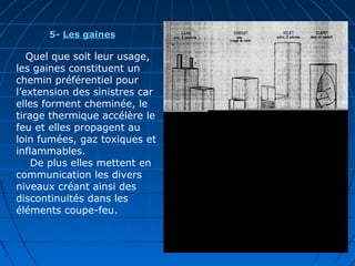5- Les gaines
Quel que soit leur usage,
les gaines constituent un
chemin préférentiel pour
l’extension des sinistres car
elles forment cheminée, le
tirage thermique accélère le
feu et elles propagent au
loin fumées, gaz toxiques et
inflammables.
De plus elles mettent en
communication les divers
niveaux créant ainsi des
discontinuités dans les
éléments coupe-feu.
 