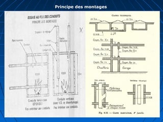 Principe des montages
 