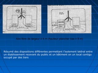 Aire libre de largeur ≥ 4 m (hauteur plancher bas ≥ 8 m)
Résumé des dispositions différentes permettant l’isolement latéral entre
un établissement recevant du public et un bâtiment on un local contigu
occupé par des tiers
 