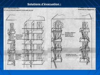 Solutions d’évacuation :
 