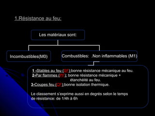 1.Résistance au feu:
Les matériaux sont:

Incombustibles(M0)

Combustibles: .Non inflammables (M1)

1 -Stables au feu (SF):bonne résistance mécanique au feu.
2-Par flammes (PF): bonne résistance mécanique +
étanchéité au feu.
3-Coupes feu (CF):bonne isolation thermique.
Le classement s’exprime aussi en degrés selon le temps
de résistance: de 1/4h à 6h

 