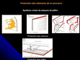 Protection des éléments de la structure
Système a base de plaques de plâtre

Protection des cloisons.

 
