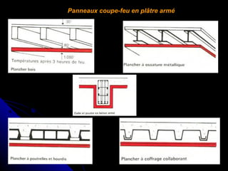 Panneaux coupe-feu en plâtre armé

 