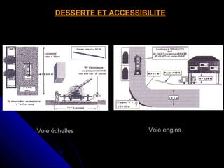 DESSERTE ET ACCESSIBILITE

Voie échelles

Voie engins

 