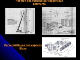 Position des échelles par rapport aux 
bâtiments

Caractéristiques des espaces 
libres

 