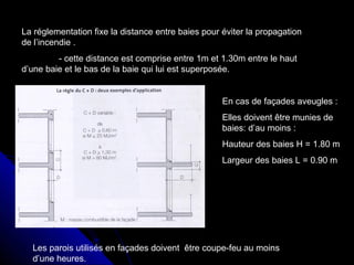 La réglementation fixe la distance entre baies pour éviter la propagation
de l’incendie .
- cette distance est comprise entre 1m et 1.30m entre le haut
d’une baie et le bas de la baie qui lui est superposée.

En cas de façades aveugles :
Elles doivent être munies de
baies: d’au moins :
Hauteur des baies H = 1.80 m
Largeur des baies L = 0.90 m

Les parois utilisés en façades doivent être coupe-feu au moins
d’une heures.

 