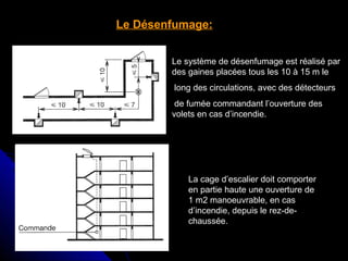 Le Désenfumage:
Le système de désenfumage est réalisé par
des gaines placées tous les 10 à 15 m le
long des circulations, avec des détecteurs
de fumée commandant l’ouverture des
volets en cas d’incendie.

La cage d’escalier doit comporter
en partie haute une ouverture de
1 m2 manoeuvrable, en cas
d’incendie, depuis le rez-dechaussée.

 