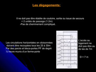 Les dégagements:

Il ne doit pas être établie de couloire, sortie ou issue de secours
< 2 unités de passage (1.2m)
-Pas de cheminement compliqué.

Les circulations horizontales en cloisonnées
doivent être recoupées tous les 25 à 30m
Par des parois et blocs-portes PF de degré
½ heure munis d’un ferme-porte

L’accès au
logement ne
doit pas être au
de las de 7m
D<7m

 