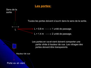 Les portes:
Sens de la
sortie

Toutes les portes doivent s’ouvrir dans le sens de la sortie.
L = 0.8 m

1 unité de passage.

L = 1.4 m

L

2 unité de passage.

Les portes en va-et-vient doivent comporter une
partie vitrée à hauteur de vue. Les vitrages des
portes doivent être transparents
Hauteur de vue

Porte va- et- vient

 