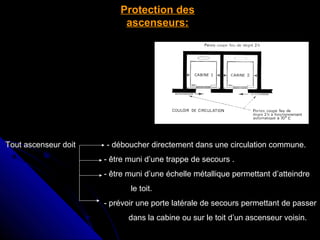 Protection des
ascenseurs:

Tout ascenseur doit

- déboucher directement dans une circulation commune.
- être muni d’une trappe de secours .
- être muni d’une échelle métallique permettant d’atteindre
le toit.
- prévoir une porte latérale de secours permettant de passer
dans la cabine ou sur le toit d’un ascenseur voisin.

 
