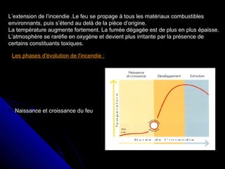 L’extension de l’incendie .Le feu se propage à tous les matériaux combustibles
environnants, puis s’étend au delà de la pièce d’origine.
La température augmente fortement. La fumée dégagée est de plus en plus épaisse.
L’atmosphère se raréfie en oxygène et devient plus irritante par la présence de
certains constituants toxiques.
Les phases d'évolution de l'incendie :

Naissance et croissance du feu

 