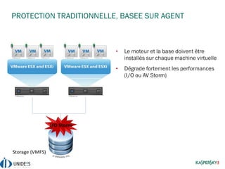 • Le moteur et la base doivent être
installés sur chaque machine virtuelle
• Dégrade fortement les performances
(I/O ou AV Storm)
PROTECTION TRADITIONNELLE, BASEE SUR AGENT
 