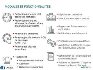 Protection en temps réel
contre les menaces
Protection contre les
attaques de réseaux et les
sites webs malveillants
Analyse à la demande
Analyse globale avec contrôle
de la charge
(CPU - I/O)
Analyse des disques
amovibles
Traitement
Blocage des codes malicieux
Suppression
Déplacement en quarantaine
Déploiement centralisé
Mise à jour en un point unique
Rapports et Tableau de bord
centralisés
Notifications sur événement
Profils de protection prédéfinis
Assignation à différents niveaux
de l’infrastructure virtuelle
Optimisation de l’analyse par un
système de cache
Système de détection d’urgence
Kaspersky Security Network
MODULES ET FONCTIONNALITÉS
 